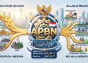 Fokus Anggaran APBN 2027: Dari Bansos Hingga Ketahanan Pangan